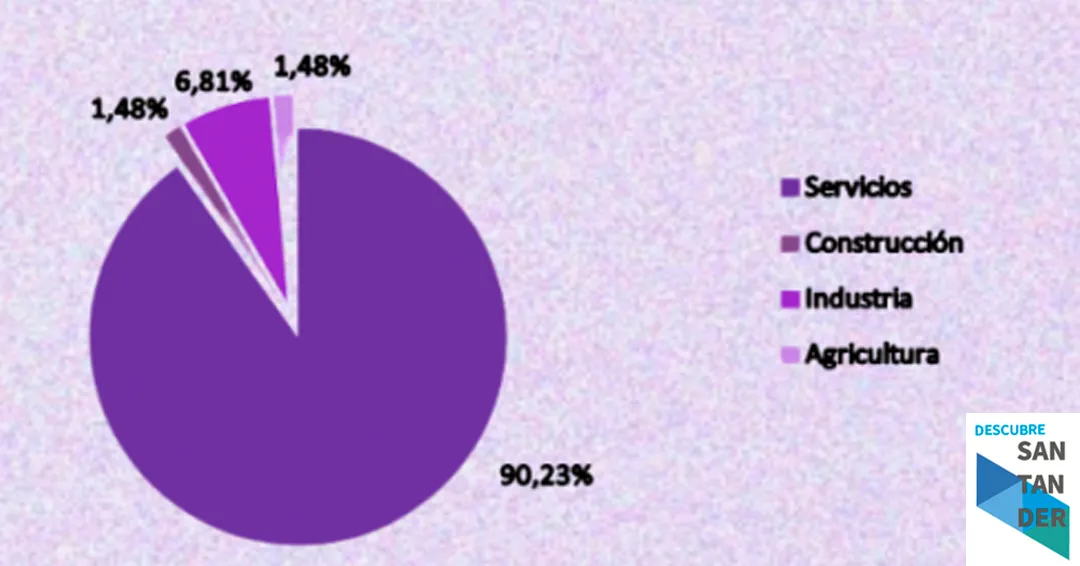 CCOO reivindica más igualdad en el ámbito laboral para atajar las brechas que perpetúan la precariedad de las mujeres hasta la jubilación